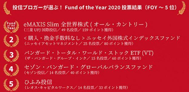 Fund of the Year 2020
